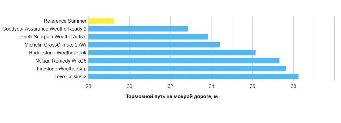 all-weather-test-225-65-R17-tire-reviews-2025-2