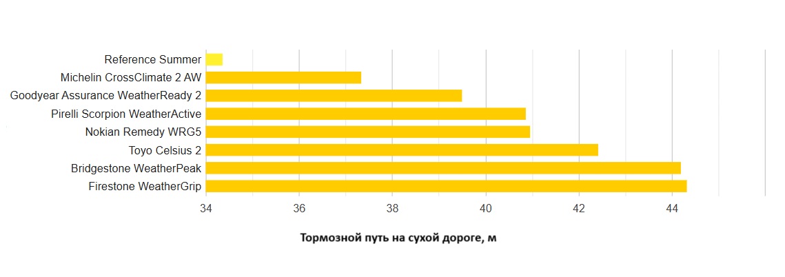 all-weather-test-225-65-R17-tire-reviews-2025-6